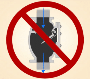 Wrong installation direction of swing check valve