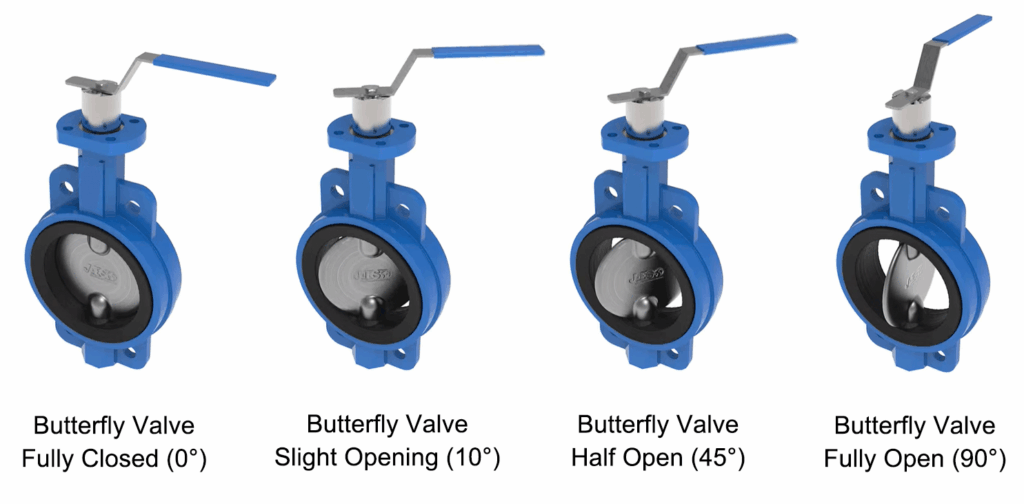 Butterfly-valve-closed-to-fully-open-operation