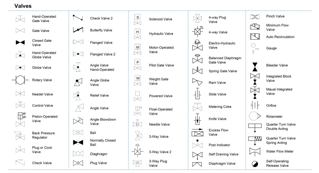Complete list of valve symbols