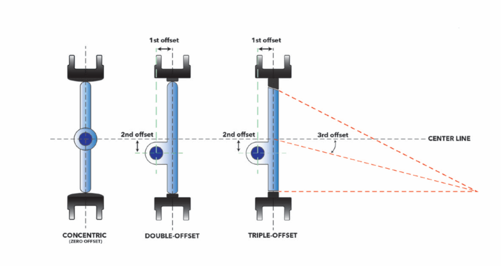 Concentric vs eccentric butterfly valve design comparison illustration