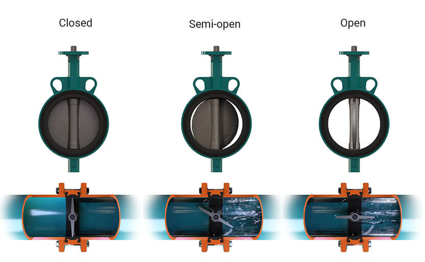 butterfly valve operating principle